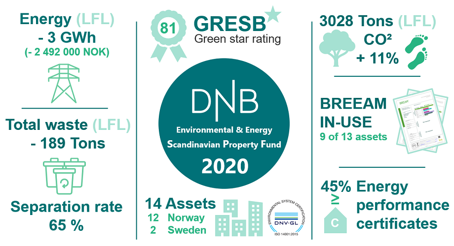 Figur som viser brekraftsresultater for 2020.