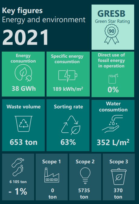 Key figures Energy and environment